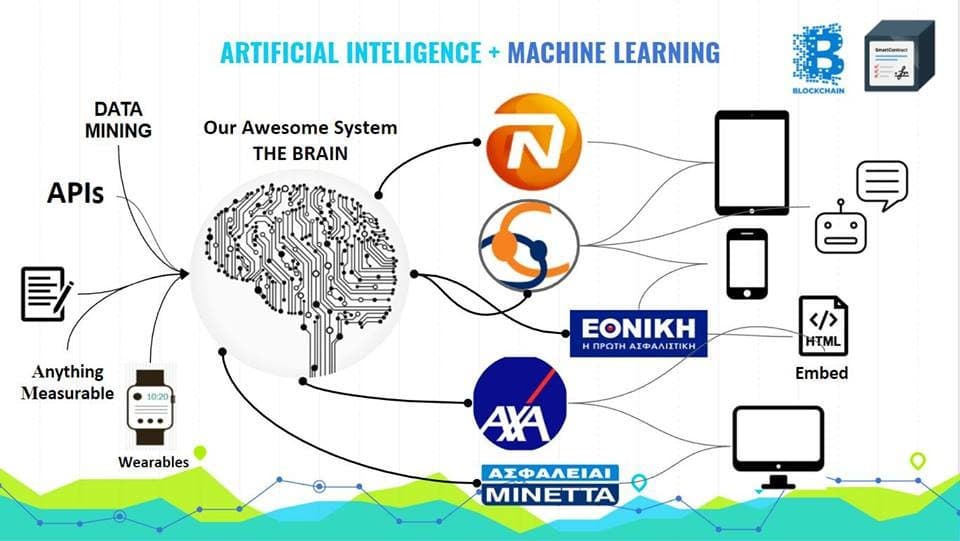 How Brain Insurtech big idea connect insurance business with open data