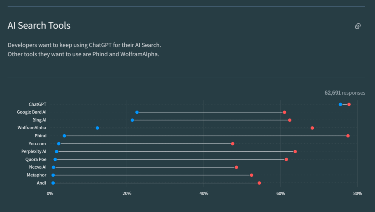 ChatGPT for Developers Cheatsheet+ - Vasilis Plavos