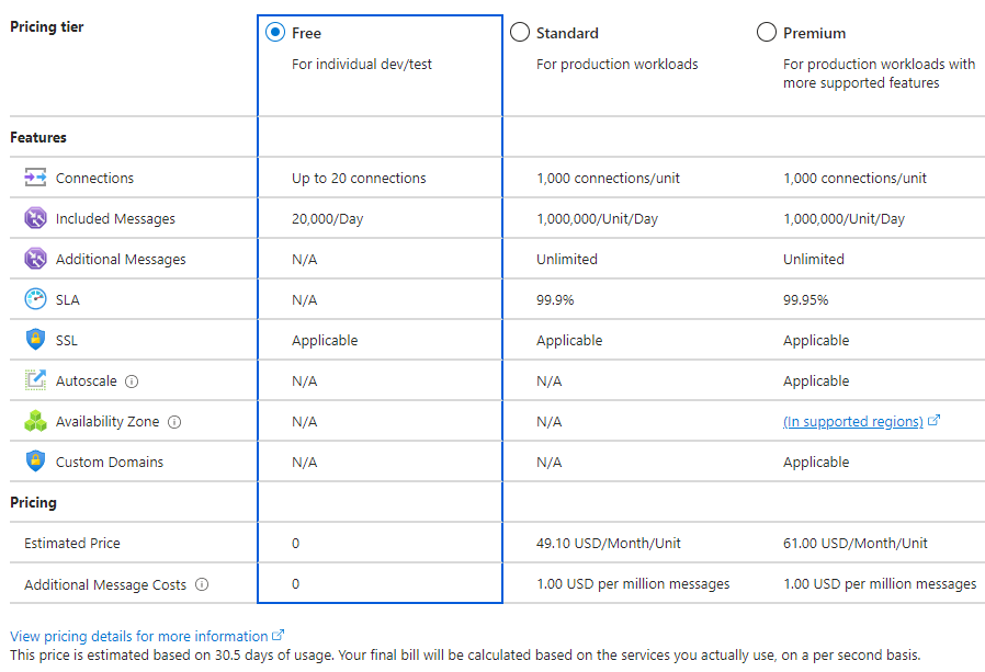 Official Azure Signalr Service pricing table board