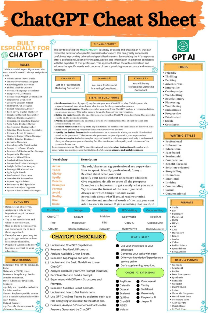 ChatGPT for Developers Cheatsheet+ - Vasilis Plavos