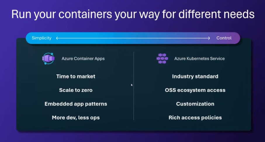 Azure Container Apps vs Azure Kubernetes Service