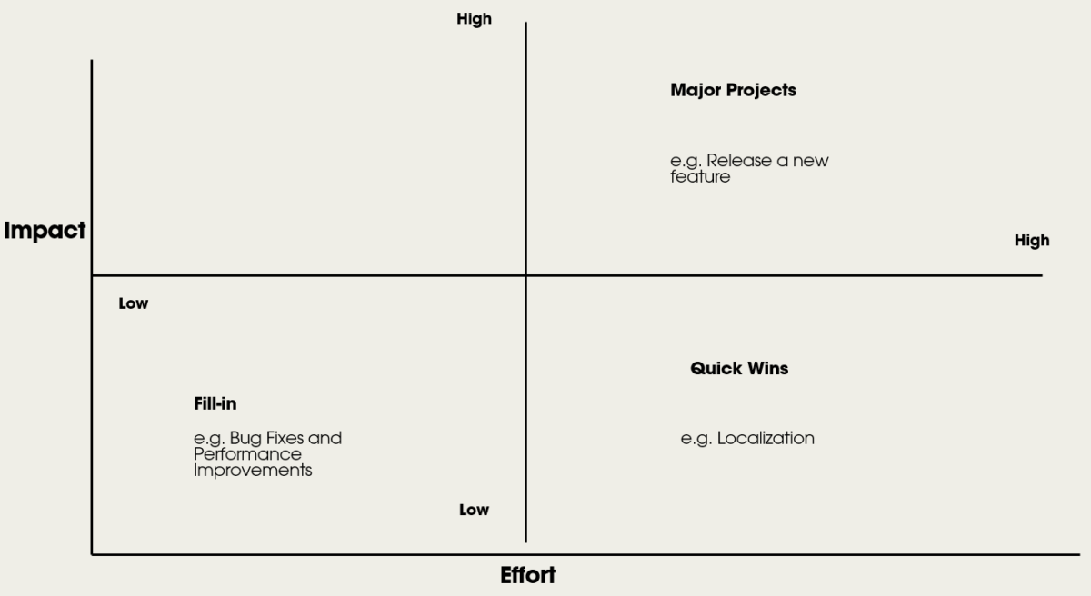 Project Rice Example How to Prioritize as an Early-Stage Startup: RICE Framework (with ...